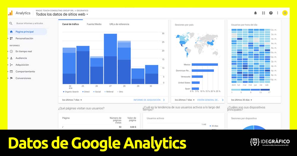 datos-de-google-analytics